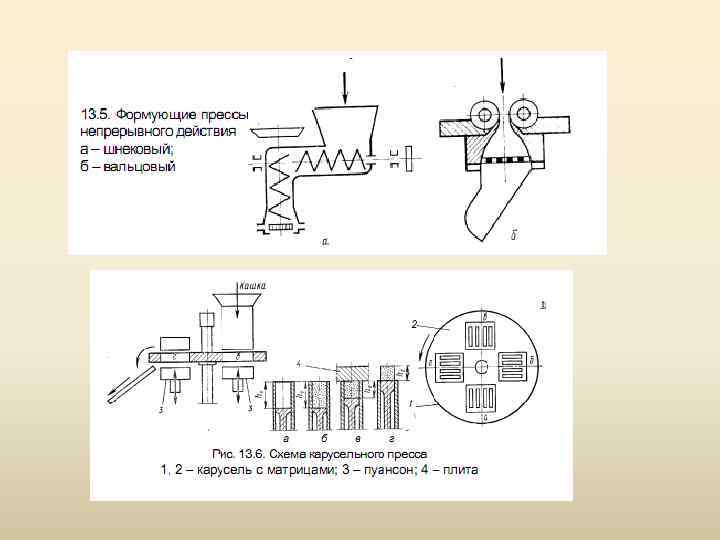 Описание процесса дробления