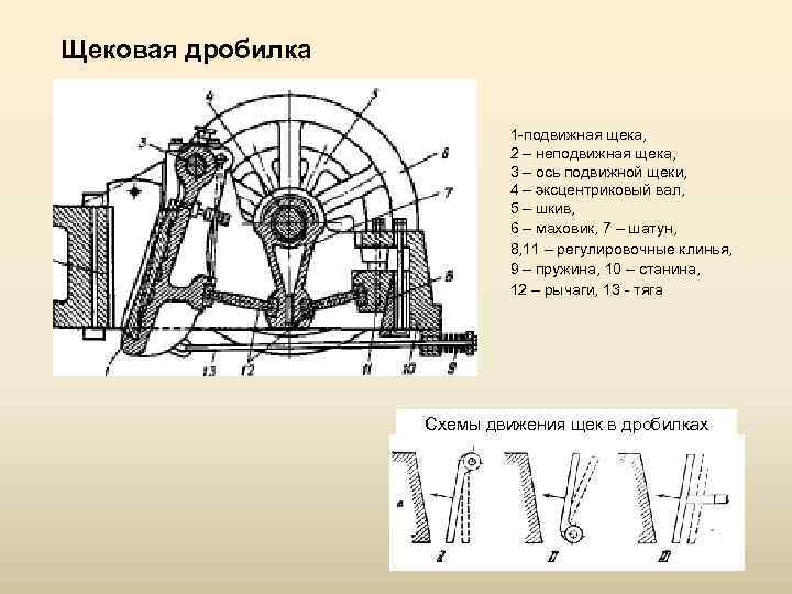 Щековые дробилки принцип. Дробилки щековой СМД-16 электрическая схема. Эксцентриковый вал щековой дробилки чертеж. Щековая дробилка cj411 схема. Щековая дробилка рех250х1000 чертеж.