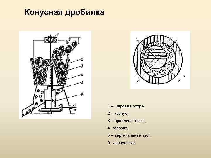 Механические процессы