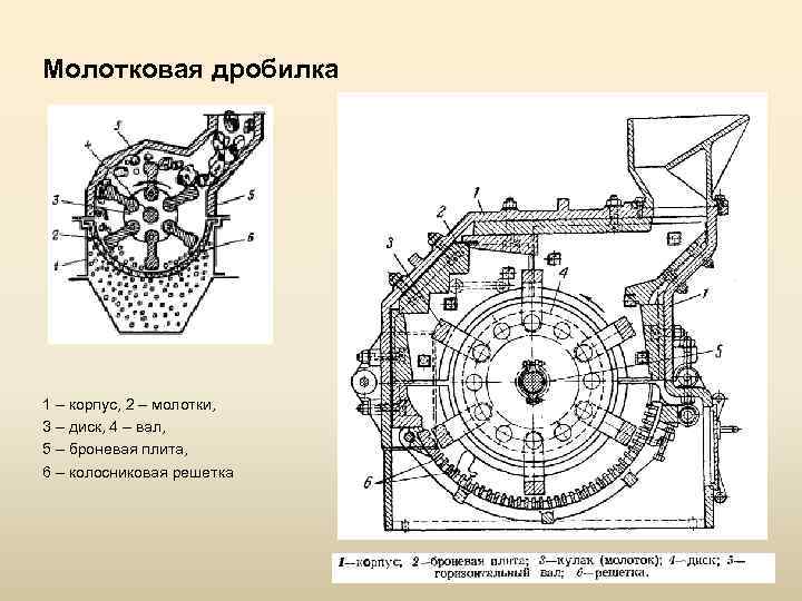 Молотковая мельница схема