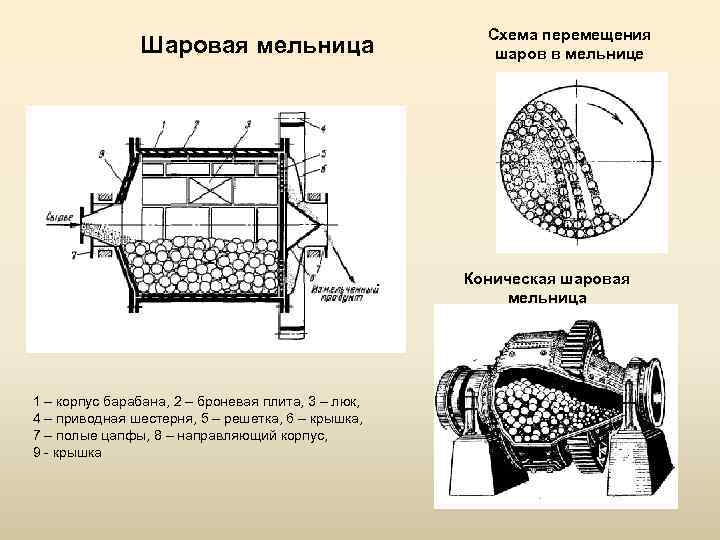 Барабанная мельница схема