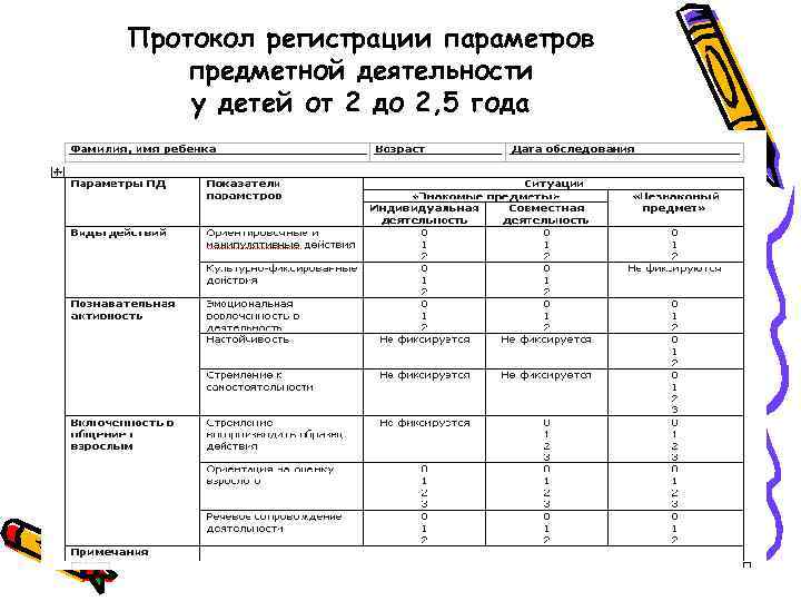 Детские протоколы. Протокол регистрации параметров предметной деятельности. Протокол для прописки. Протокол регистрации параметров предметной деятельности 2,5 до 3 лет. Протокол детской деятельности.