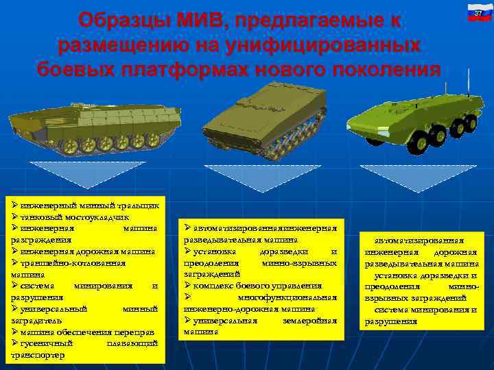 Образцы МИВ, предлагаемые к размещению на унифицированных боевых платформах нового поколения Ø инженерный минный