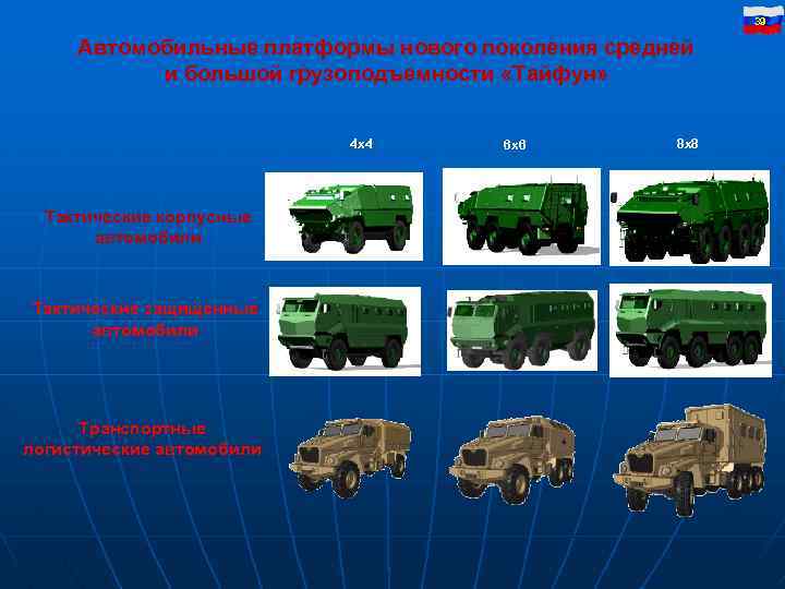39 Автомобильные платформы нового поколения средней и большой грузоподъемности «Тайфун» 4 х4 Тактические корпусные