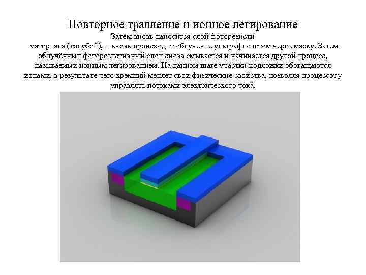 Повторное травление и ионное легирование Затем вновь наносится слой фоторезисти материала (голубой), и вновь