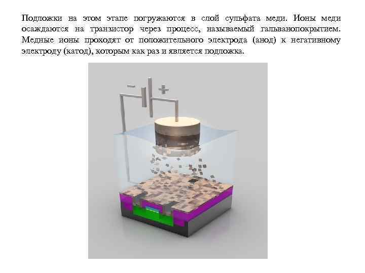 Подложки на этом этапе погружаются в слой сульфата меди. Ионы меди осаждаются на транзистор