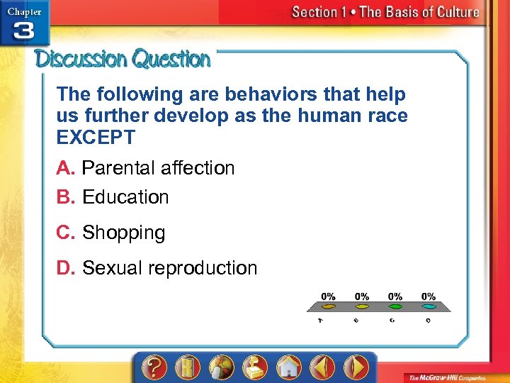 The following are behaviors that help us further develop as the human race EXCEPT
