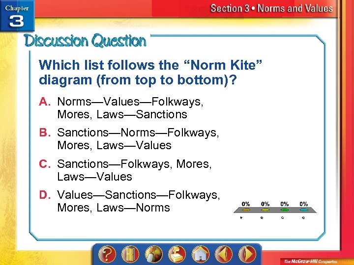 Which list follows the “Norm Kite” diagram (from top to bottom)? A. Norms—Values—Folkways, Mores,