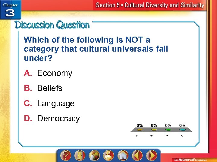 Which of the following is NOT a category that cultural universals fall under? A.