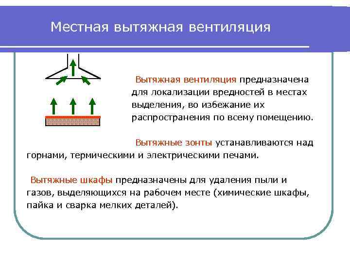 Местная вытяжная вентиляция Вытяжная вентиляция предназначена для локализации вредностей в местах выделения, во избежание