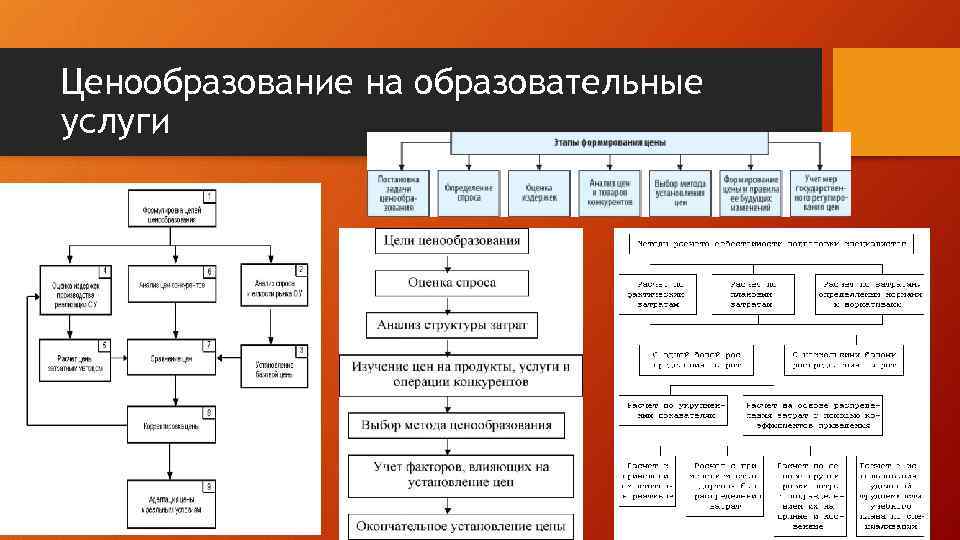 Ценообразование на образовательные услуги 