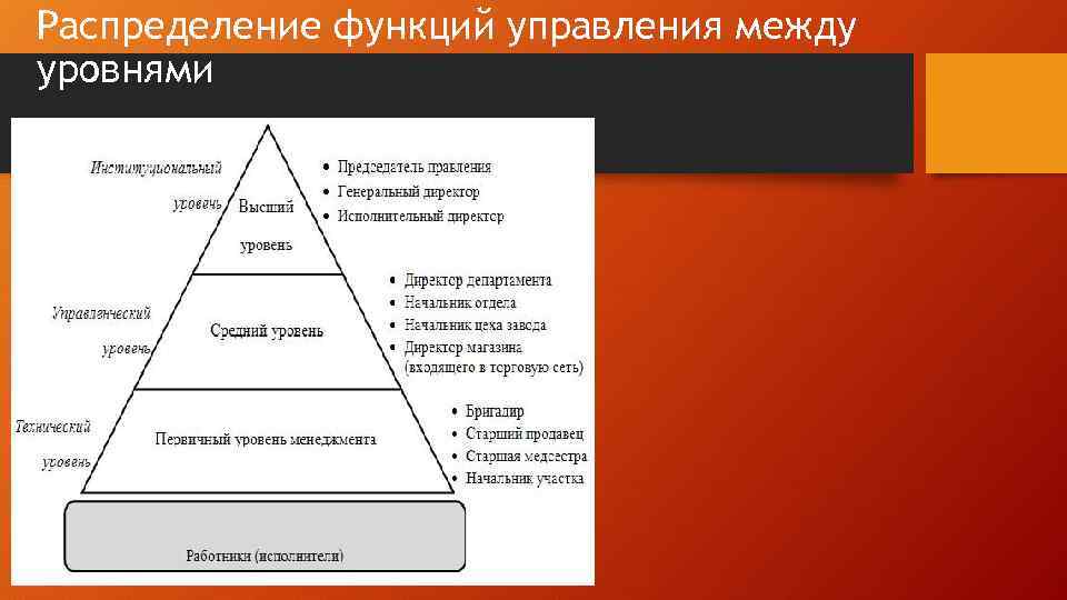 Распределение функций управления между уровнями 