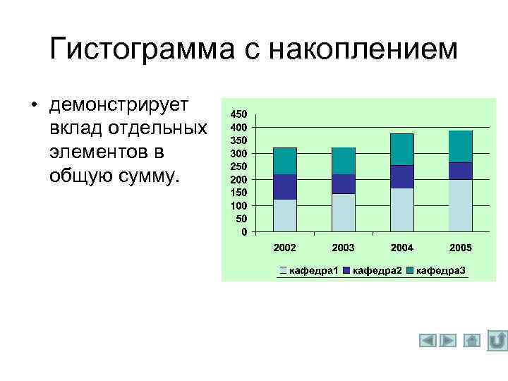 Гистограмма с накоплением • демонстрирует вклад отдельных элементов в общую сумму. 