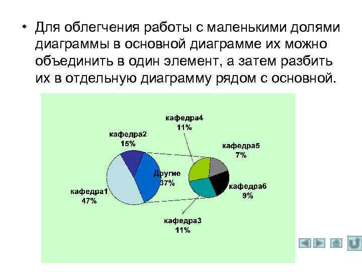  • Для облегчения работы с маленькими долями диаграммы в основной диаграмме их можно