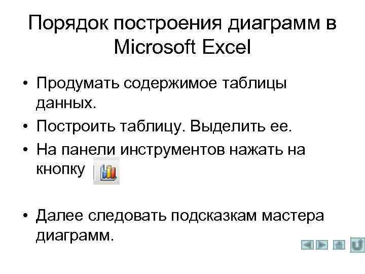 Порядок построения диаграмм в Microsoft Excel • Продумать содержимое таблицы данных. • Построить таблицу.