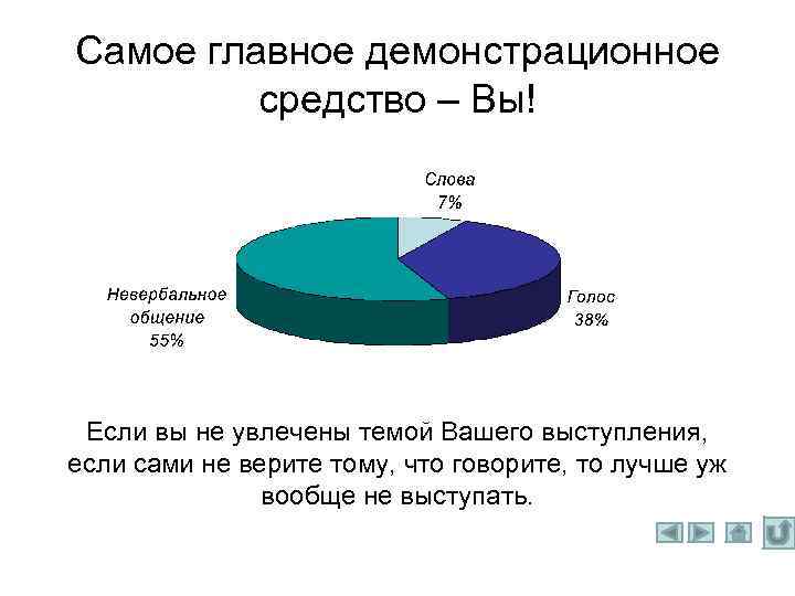 Самое главное демонстрационное средство – Вы! Если вы не увлечены темой Вашего выступления, если
