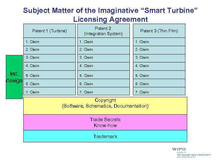 Subject Matter of the Imaginative “Smart Turbine” Licensing Agreement Patent 1 (Turbine) Patent 2