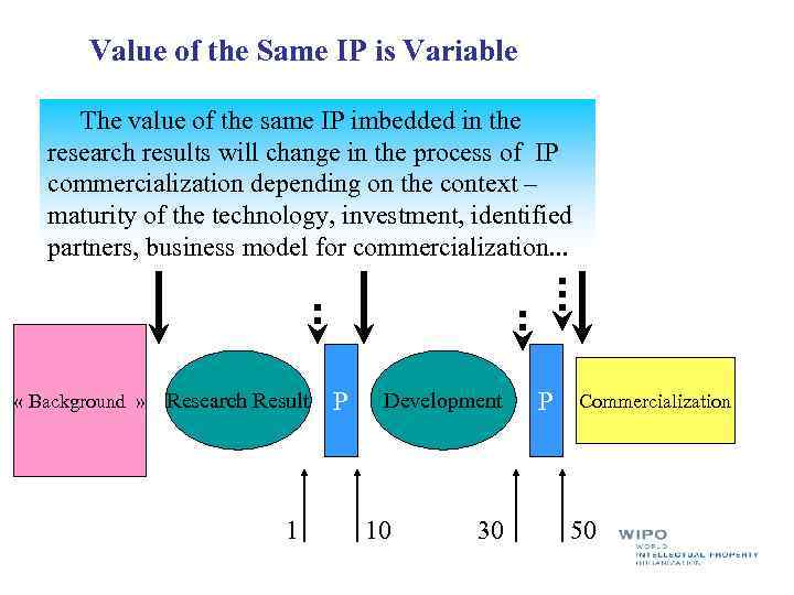  Value of the Same IP is Variable The value of the same IP
