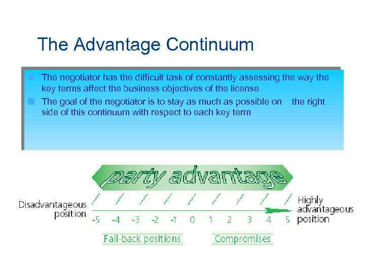 The Advantage Continuum The negotiator has the difficult task of constantly assessing the way