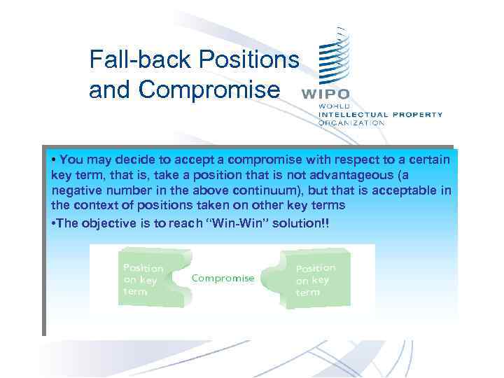 Fall-back Positions and Compromise • You may decide to accept a compromise with respect