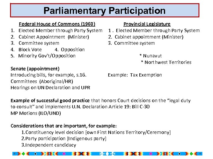 Parliamentary Participation 1. 2. 3. 4. 5. Federal House of Commons (1960) Elected Member