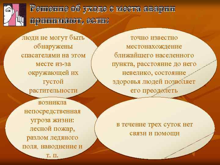 Решение об уходе с места аварии nринимают, если: люди не могут быть обнаружены спасателями