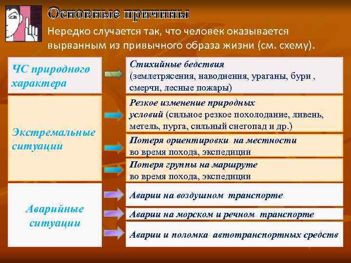 Основные причины Нередко случается так, что человек оказывается вырванным из привычного образа жизни (см.