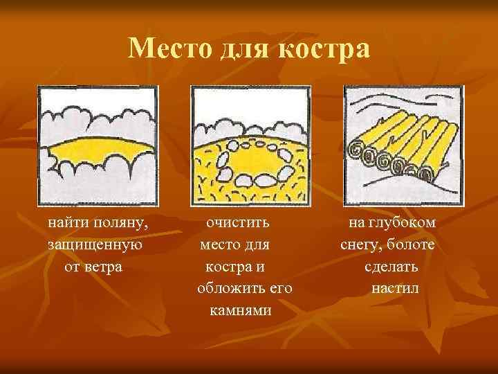 Место для костра найти поляну, защищенную от ветра очистить место для костра и обложить