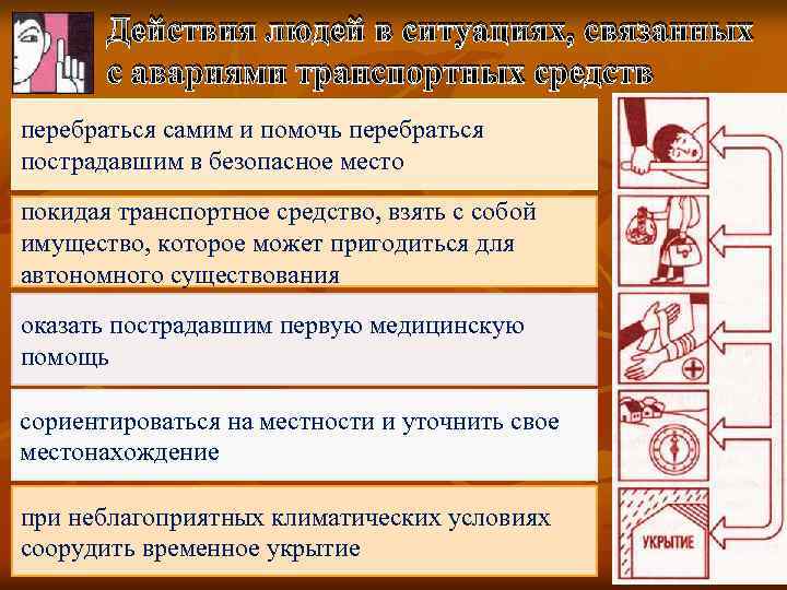 Действия людей в ситуациях, связанных с авариями транспортных средств перебраться самим и помочь перебраться