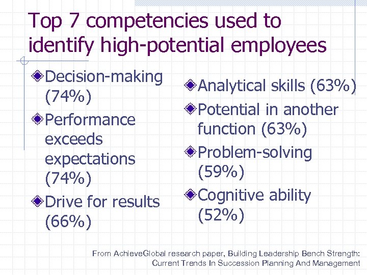 Top 7 competencies used to identify high-potential employees Decision-making (74%) Performance exceeds expectations (74%)