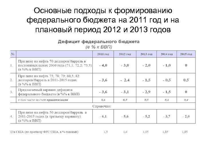 Основные подходы к формированию федерального бюджета на 2011 год и на плановый период 2012