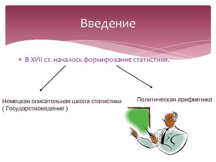 Введение В XVII ст. началось формирование статистики. Немецкая описательная школа статистики ( Государствоведение )