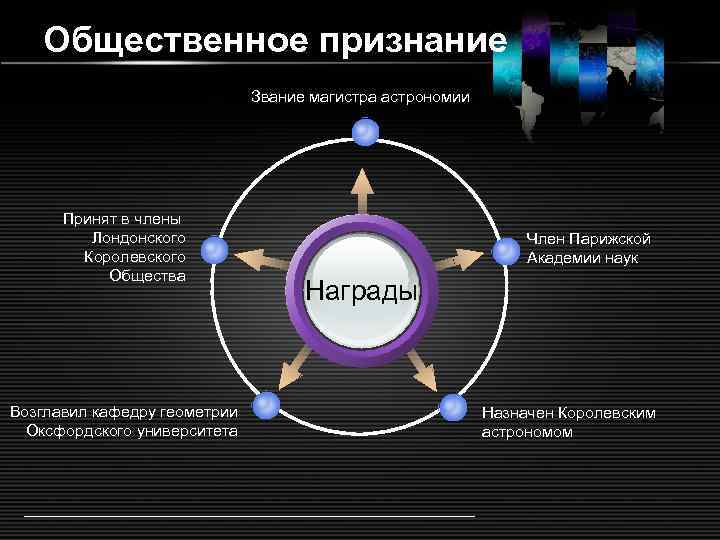 Социальное признание