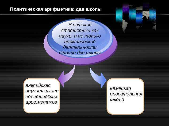 Описательная школа статистики