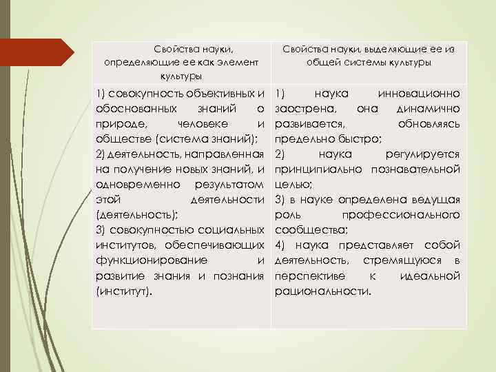 Основные характеристики науки. Свойства науки. Основное свойство науки. Основные свойства науки.