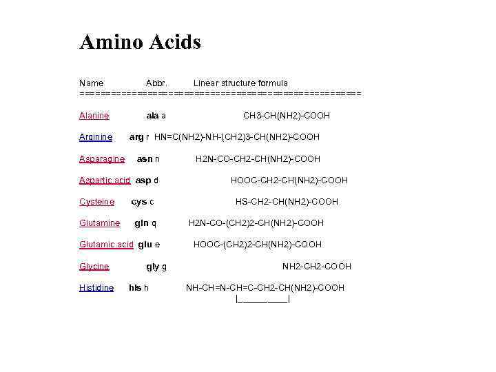 Amino Acids Name Abbr. Linear structure formula =========================== Alanine Arginine Asparagine ala a arg