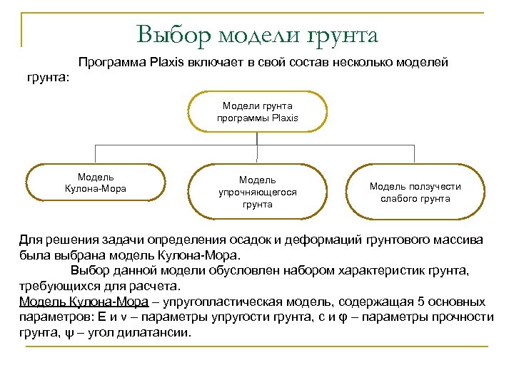 Выбор модели грунта Программа Plaxis включает в свой состав несколько моделей грунта: Модели грунта