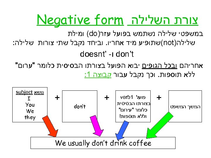  צורת השלילה Negative form במשפטי שלילה נשתמש בפועל עזר) (do ומילת שלילה) (not