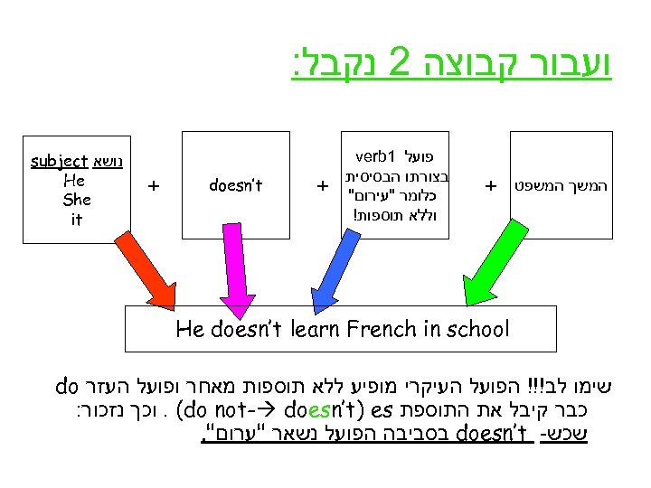  ועבור קבוצה 2 נקבל: המשך המשפט + פועל 1 verb בצורתו הבסיסית כלומר