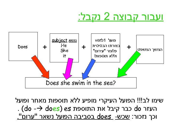  ועבור קבוצה 2 נקבל: המשך המשפט + פועל 1 verb בצורתו הבסיסית כלומר