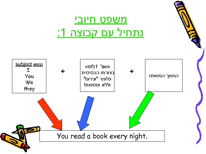  משפט חיובי נתחיל עם קבוצה 1: המשך המשפט + פועל 1 verb בצורתו