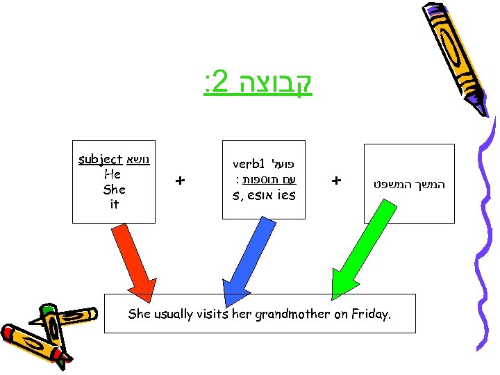 : 2 קבוצה subject נושא He She it + verb 1 פועל : עם