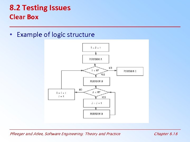 8. 2 Testing Issues Clear Box • Example of logic structure Pfleeger and Atlee,