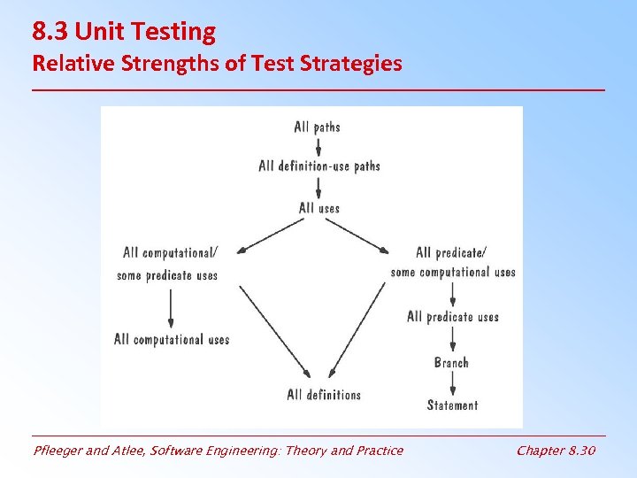 8. 3 Unit Testing Relative Strengths of Test Strategies Pfleeger and Atlee, Software Engineering: