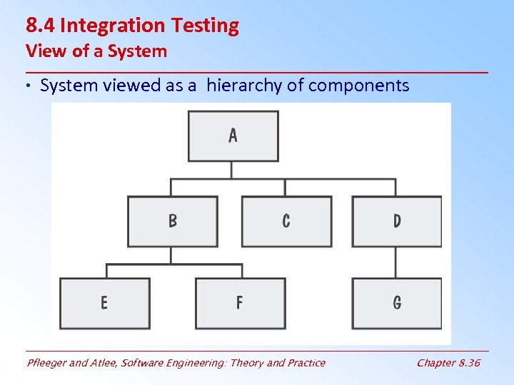 8. 4 Integration Testing View of a System • System viewed as a hierarchy