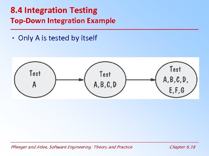 8. 4 Integration Testing Top-Down Integration Example • Only A is tested by itself