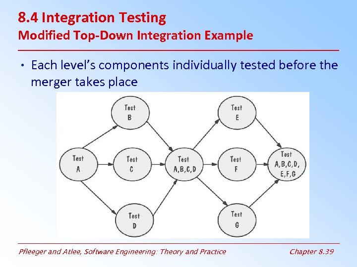 8. 4 Integration Testing Modified Top-Down Integration Example • Each level’s components individually tested