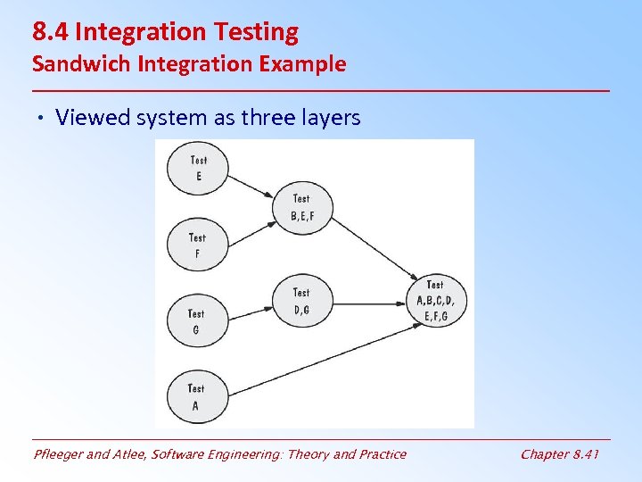 8. 4 Integration Testing Sandwich Integration Example • Viewed system as three layers Pfleeger