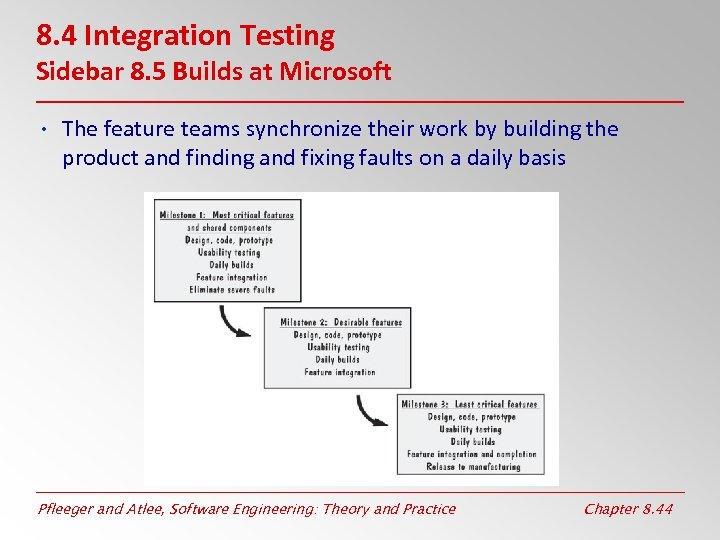 8. 4 Integration Testing Sidebar 8. 5 Builds at Microsoft • The feature teams