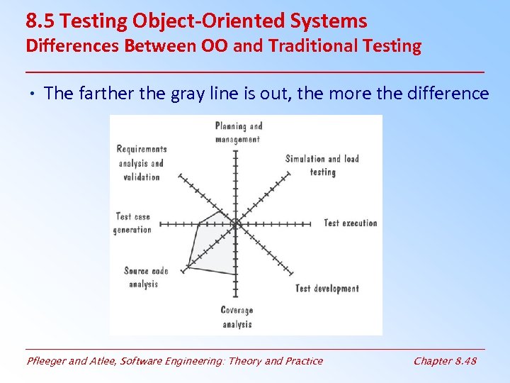 8. 5 Testing Object-Oriented Systems Differences Between OO and Traditional Testing • The farther
